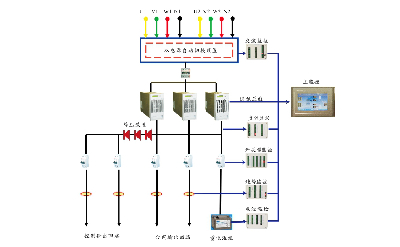 海博電氣HB-GZDW系列直流電源系統(tǒng)原理和特點